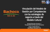 Presentación de PowerPoint - Red Latinoamericana de Gestión … · 2015-11-04 · MHR Centro de Estudios Financieros en Madrid ... Retos Organizacionales 2020 En Bachoco nos enfocaremos