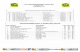 COPA CUNDINAMARCA DE CROSS COUNTRY 2018 2 VALIDA …clasificacionesdelciclismocolombiano.com/sites/default/files/... · 4 Gabriela Velasquez Macias Funcycling 23 27 50 5 Julian Pinzon