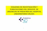 ESQUEMA DE INVESTIGACIÓN Y PUBLICACIONES DEL SERVICIO … · 1 esquema de investigaciÓn y publicaciones del servicio de urgencias de pediatrÍa del hospital universitario cruces