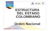 ESTRUCTURA DEL ESTADO-2 - Compartamos … · República de Colombia. Función Administrativa Principios – Sentencia C-561/99 ... -Determinar la estructura de la administración