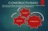 Teoría Constructivista según Jean Peaget · Piaget propuso cuatro periodos que se van sucediendo uno a ... Afirmación de la teoría constructivista ... Teoría Constructivista