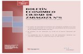 BOLETÍN ECONÓMICO CIUDAD DE ZARAGOZA Nº4 · Fuentes: Fundear e INE. ... El número de hipotecas concedidas desciende en tasa interanual un 53,5%, de manera más acusada que en