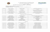 2015 – 2018 LISTADO DE FUNCIONARIO Y PERSONALpalizada.gob.mx/files_transparencia/f1/f1_c_funcionario.pdf · 113 hernandez notario juan manuel velador de corralon ... 238 sanchez