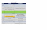 Agenda Detallada Dr. Adín Ramírezredcti.concyt.gob.gt/portal/attachments/AgendaDetallada.pdf · 2018-07-24 · Taller: Introducción a la búsqueda de información científica para