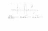 Dada la gráfica de la función f, encuentre los límites que ... · asíntotas verticales y horizontales de la función fx( ), para luego hacer un bosquejo de su gráfica. R/ ...