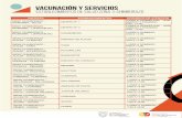 VACUNACIÓN Y SERVICIOS - salud.gob.ec · vacunaciÓn y servicios establecimientos de salud zona 3: chimborazo distrito establecimientos horarios de atenciÓn 06d01 chimborazo - riobamba