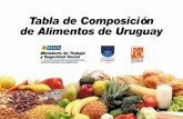 Tabla de Composición de Alimentos de Uruguay Alimentos/Tabla Uruguaya 2002.pdf · 4 Tabla de composición de alimentos de Uruguay PARTICIPAN COLABORAN Ministerio de Salud Pública