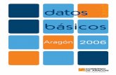 Datos básicos de Aragón, 2006. - aragon.es · Datos básicos de Aragón 2006. Edita: Gobierno de Aragón Departamento de Economía, Hacienda y Empleo Dirección General de Política