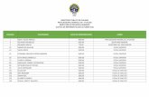 MINISTERIO PÚBLICO DE PANAMÁ PROCURADURIA …ministeriopublico.gob.pa/wp-content/multimedia/2018/11/Gastos-de... · 744 alcides pimentel 1000.00 fiscal de circuito 754 azucena aizpurÚa