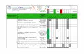 PROCESOS ESTRATÉGICOS Responsable + Cronograma 2017 … · Presentación del PA para la gestión en el aula a nivel de CLAUSTRO ZUZENDARITZA TALDEA Presentación del PA para la gestión