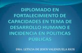 DRA. LETICIA DE JESÚS VALENZUELA RIOS · LETICIA DE JESÚS VALENZUELA RIOS. SISTEMA POLITICO MEXICANO ... CLASIFICACIÓN DE JUAN LINZ DEMOCRÁTICOS El papel de los ciudadanos es