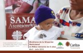 Presentación de PowerPoint - caritasvenezuela.orgcaritasvenezuela.org/wp-content/uploads/2018/09/7mo-Boletín-Saman... · Índice de Estrategias de Sobrevivencia familiar 1. Frecuencia
