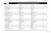 Comparación de las sustancias inscritas en el TRI, NPRI y ...cwm.unitar.org/publications/publications/cbl/prtr/pdf/cat2/97app1s.pdf · 77-73-6 Dicloropentadieno Dicyclopentadiene