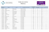 Orden de mérito Médicos - Argentina.gob.ar · Orden de mérito Médicos 1 Número de documento Apellido Nombre Especialidad en la que concursa Promedio de la carrera con aplazos