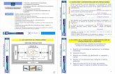 Tema 1 DOP 14-15 PILAR [Modo de compatibilidad]tcrespo.webs.uvigo.es/FAITIC/SOp/Tema 1 DOP 14-15 PILAR.pdf · la planificaciÓn y el control de la producciÓn y los inventarios medio