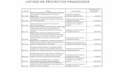 LISTADO DE PROYECTOS FINANCIADOS - mscbs.gob.es · perianal compleja en pacientes sin enfermedad inflamatoria intestinal Universidad de Navarra 150.348,00 EC11-077 Corticoides para