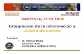 Integracion Informacion y Cuadro Mando E V 1 - tv.uvigo.es · A Alll lr irgihgthst rse rseesrveerdve.d. 5 CRM PDM ERP/MRP Data Warehouse Product/Market Financials HR G&A Mfg Databases