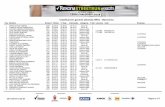 Clasificación general absoluta10Km - Barcelonaresultados.rfea.es/2016/resultados/ruta/10km_rexona_espluguesTODO.pdf · Pos Nombre Dorsal T. Oficial T. Real Intermedio Categoría