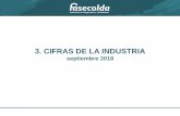septiembre 2018 - · PDF fileComisiones y gastos generales Acumulado enero - septiembre Fuente: FASECOLDA ... Primas y Siniestralidad Daños Miles de millones de pesos Fuente: FASECOLDA