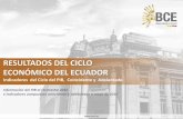 RESULTADOS DEL CICLO ECONÓMICO DEL ECUADOR · de un Sistema de Indicadores del Ciclo de Crecimiento Económico, es una adaptación a la desarrollada por la Organización para la