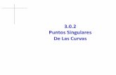 3.0.2 Puntos Singulares De Las Curvascad3dconsolidworks.uji.es/t2/25.pdf · Combinando las 3x2 posibilidades, se generan doce tipos de puntos El punto puede avanzar, retroceder o