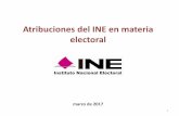 Atribuciones del INE en materia electoral - impepac.mximpepac.mx/wp-content/uploads/2017/02/04-atribuciones-del-INE-en-mater... · • Emisión de la credencial para votar y conformación