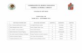 COORDINACIÓN DE ARCHIVO LEGISLATIVO · COORDINACIÓN DE ARCHIVO LEGISLATIVO “GABRIELA GUTIÉRREZ LOMASTO” LEGISLATURA LXII ENERO 2016 – SEPTIEMBRE 2018 DIPUTADO PROPIETARIO