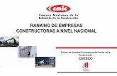 RANKING DE EMPRESAS CONSTRUCTORAS A NIVEL NACIONAL empresas 2018.pdf¢  22 20 Grupo Indi CDMX 284.1 2