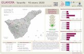 GUAYOTA · Tenerife · 25 octubre 2019 · GUAYOTA · Tenerife · Informativo gráfico semanal sobre la actividad sísmica-volcánica en la isla de Tenerife Flujo difuso de Dióxido