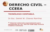 DERECHO CIVIL CCEEA - Facultad de Ciencias Económicas y ...eva.fcea.edu.uy/pluginfile.php/6229/mod_resource/content/0/PATRIMONIO-Chaves1.pdfmedidas y de ejercer ciertas acciones para