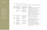 Ejemplos de proyectoseducacion.editorialaces.com/.../2019/11/Lectura-clase-6.pdf · 2019-11-04 · Ejemplos de proyectos ... CLASE 6 . 1 TIC – er s Edad ... Plan de unidad creado