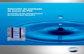 Selección de entubado de pozos de PVC · 2018-11-27 · dad de la inyección de aire en el entubado, mayor es el diferen-cial de presión. Por lo tanto, se debe prestar especial