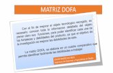 MATRIZ DOFA - Webnodefiles.oscargil.webnode.es/200000131-51522524d0/MATRIZ DOFA.pdf · las fortalezas y debilidades del producto, ya que el objetivo de la investigación es mejorar