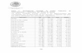 €¦  · Web viewAnexo 2. Distribución estimada de Fondos Federales de Participaciones a Municipios del Estado de Oaxaca. Los montos estimados estarán sujetos a las modificaciones