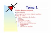 Tema 1. - Redes-Linux.com · 2005-02-27 · 2-Comportamiento en régimen estático. ... como es el caso del diodo. •La recta de carga y la ecuación no lineal del ... Diodo serie,