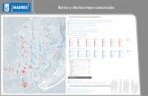 Barrios y distritos mejor comunicados · Urbanización de la calle Ribera del Loira (entre la glorieta del Río Urubamba y la calle Tomás Redondo) y remodelación de la intersección