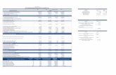 MXMACFW 073U REPORTE DE COBRANZA CONSOLIDADO DEL 1 … · 2019-05-14 · No. de Créditos / Loans # Porcentaje de Créditos / Loans % Saldo Inicial de Principal de los Créditos