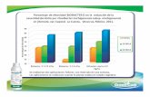 Porcentaje de efecvidad BIOBACTERO en la reducción de la …greencorp.com.mx/wp-content/uploads/2016/08/BIOBACTER-O... · 2016-08-15 · Porcentaje de efecvidad BIOBACTERO en la