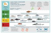 Guía Para Consumir Pescado de la Costa de California · GUIA PARA CONSUMIR PESCADO de la COSTA DE CALIFORNIA AVISO PARA LOS LUGARES COSTEROS SIN CONSEJO SITIO-ESPECIFICO MUJERES