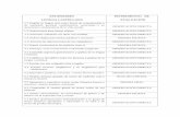 ESTÁNDARES INSTRUMENTO DE LENGUA CASTELLANA · PDF file 2.1 Consolida aspectos grafomotores y grafías de la lengua castellana. OBSERVACIÓN DIRECTA ... LISTA DE CONTROL 7.1 Actúa