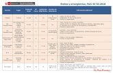 Presentación de PowerPoint · 2019-01-04 · Casos de sarampión - rubeola según lugar de procedencia. Perú, SE 01 – 50 (Hasta el 13 de diciembre) *Datos sujetos a modificación