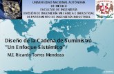 Diseño de la Cadena de Suministro “Un Enfoque Sistémico” · 2019-11-29 · Diseño de la Cadena de Suministro “Un Enfoque Sistémico” M.I. Ricardo Torres Mendoza UNIVERSIDAD