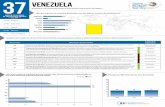 El gobierno de Venezuela proporciona mínima …...IFA Informe de fin de año: Contiene información que compara la ejecución del presupuesto real con relación al presupuesto aprobado.