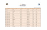 Informe de los Certificados de Registro Sanitario …...ALICORP ECUADOR S.A. NICOVITA PREVENCE CAMARÓN 28% -2.0 INP- R Nº. 00 1297 Febrero 22 de 2018 vigente PERU ALICORP ECUADOR