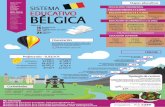 REINO UNIDO Etapas educativas FRANCIA ITALIA PORTUGAL ...En Bélgica conviven tres comunidades: Francesa, ﬂamenca y germanófona 58% Comunidad ﬂamenca 41% Comunidad francesa 1%