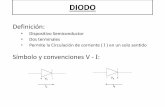 DIODOLimitaciones del modelo del Diodo Ideal 1. Resistencia serie ( Rs ) 2. Máxima Tensión Inversa (V BR) 3. Capacidad de Juntura ( C j) 4. Capacidad de difusión ( C 2. MAXIMA TENSION