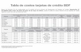 Tabla de costos tarjetas de crédito BDFBanco de Finanzas S.A de conformidad con el artículo 40 de la Norma de Operaciones de Tarjetas de Crédito (Resolución N° CD-SIBOIF-629-4