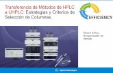 Transferencia de Métodos de HPLC a UHPLC: …2.1mm x 50mm 1.8µm 1.00ml/min, 40 C Grad.: 35-95% en 0.9 min Analysis Time= 1.1min UHPLC, 40 C 10x faster PW = 0.5 sec 0 0.2 0.4 0.6