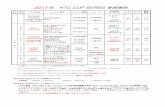 2017倴 NTC CUP SERIES ⾞両規則 - 新東京サーキッ …4 2) チャレンジカップ ※上記参加料にはピットクルー 1名を含む (追加登録は￥ 1,000 / 1