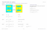 Transformada de Laplacejoseespi/SLD/543214_SLD_Cap_III.pdf · 2017-02-16 · ©UdeC - DIE 5 0 5 0 2 4 6 8 Señal en Frecuencia 2⋅π 0 4 2 0 2 4 0 1 2 3 Señal en el Tiempo 2 0 ω
